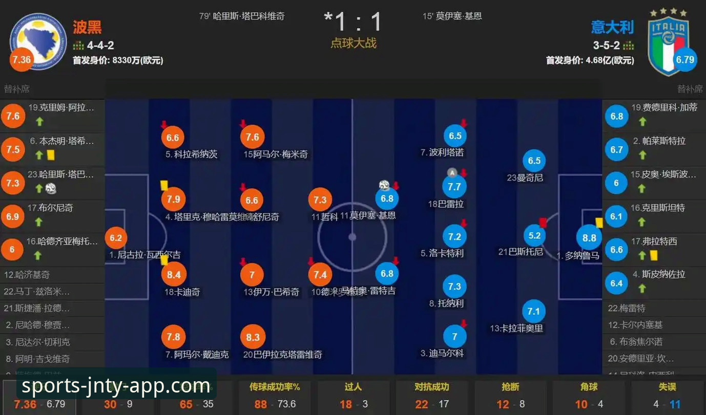从四星意大利到连续三届无缘世界杯：波黑vs意大利的悲喜对比与jnty体育深度解读